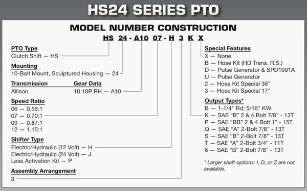 Muncie HS24 Series