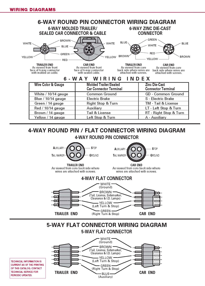 Trailer Wiring Diagrams 6 way square trailer wiring diagram 