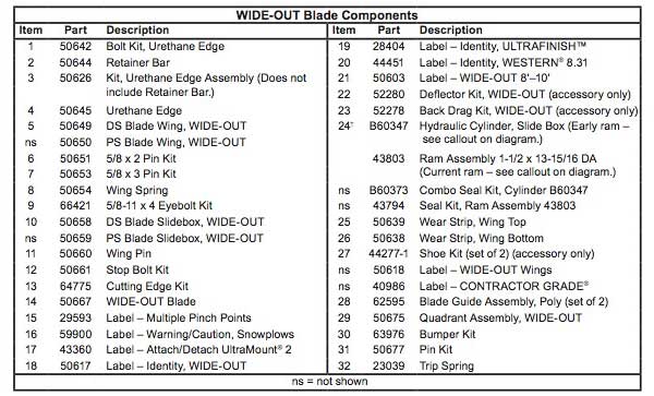 Western Wide-Out Blade Parts List